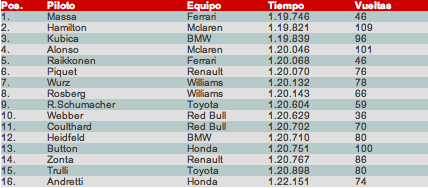 Jerez - día 2: Massa se impone a Hamilton