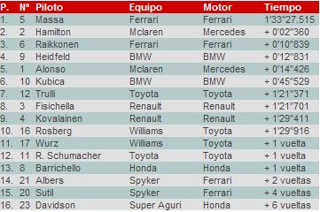 resultados bahrein
