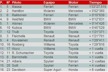 GP de Bahrein 2007 - Carrera: Massa al fin lo consigue con un hat trick, pero Hamilton impide el doblete