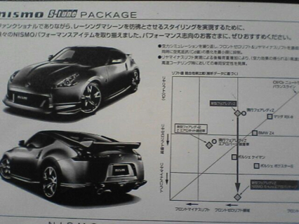 Nissan 370Z Nismo, catálogo oficial