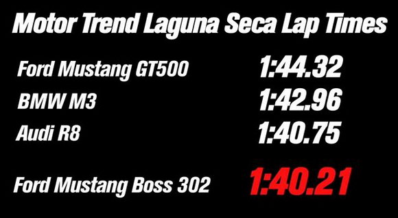 Ford Mustang Boss 302 supera el tiempo del Audi R8 en Laguna Seca