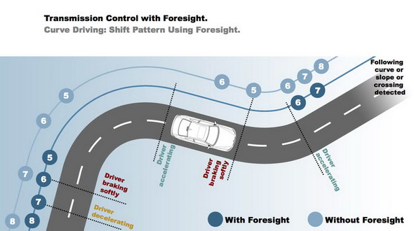 BMW desarrolla una nueva transmisión que predice las curvas