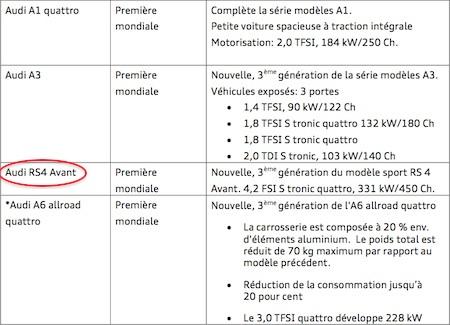 Hora de tocarse: nuevo Audi RS4 Avant, ¡confirmado!