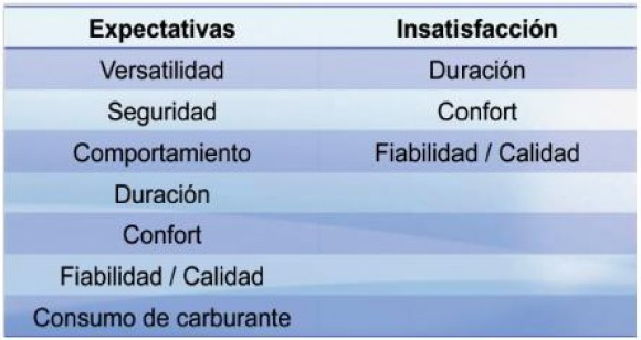 Michelín nos presenta la nueva normativa de etiquetado para los neumáticos