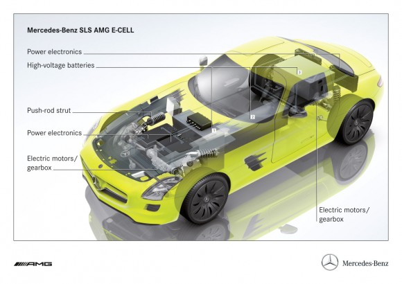 El Mercedes SLS AMG E-Cell de producción estará presente en París