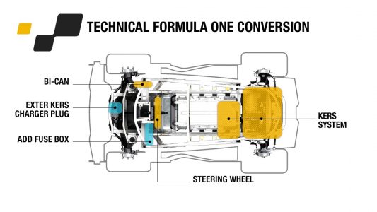 Twizy Renault Sport F1 concept car, dándole varias vueltas de tuerca al Twizy