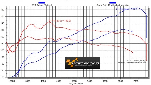 Renault Twingo RS por K-Tec: 165 CV