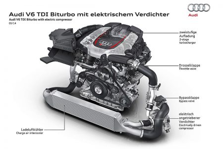 Llega el Audi RS5 TDI-e Concept, un deportivo que te sorprenderá