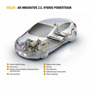 Renault EOLAB concept: Gasta 1l/100 km