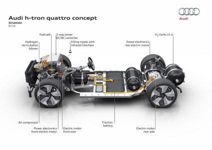 Audi h-tron quattro concept: Movido por hidrógeno