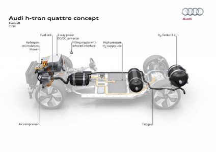Audi h-tron quattro concept: Movido por hidrógeno