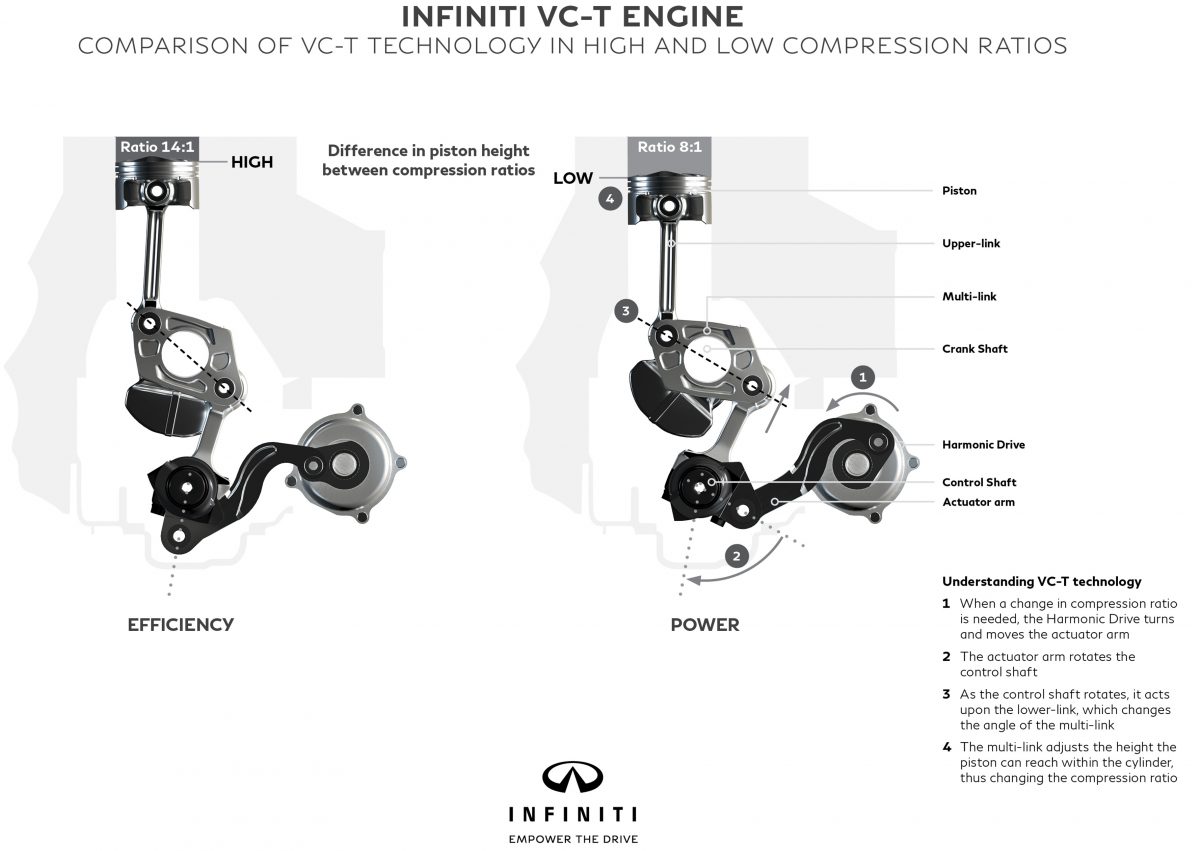 Infiniti presenta su motor VC-T de compresión variable: ¿Dejarán obsoletos los motores diésel?