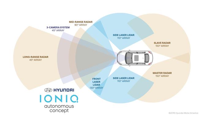 Hyundai Ioniq Concept: La marca surcoreana nos muestra su tecnología de conducción autónoma