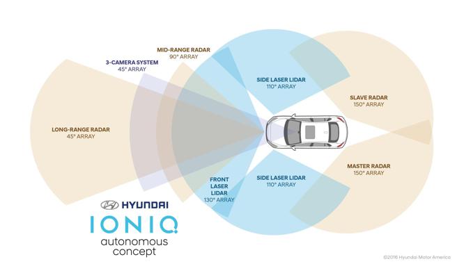 img_eortiz_20161119-111945_imagenes_lv_terceros_1004150_hyundai_concept_ioniq_autonomo__5-k6ud-656x380lavanguardia-web