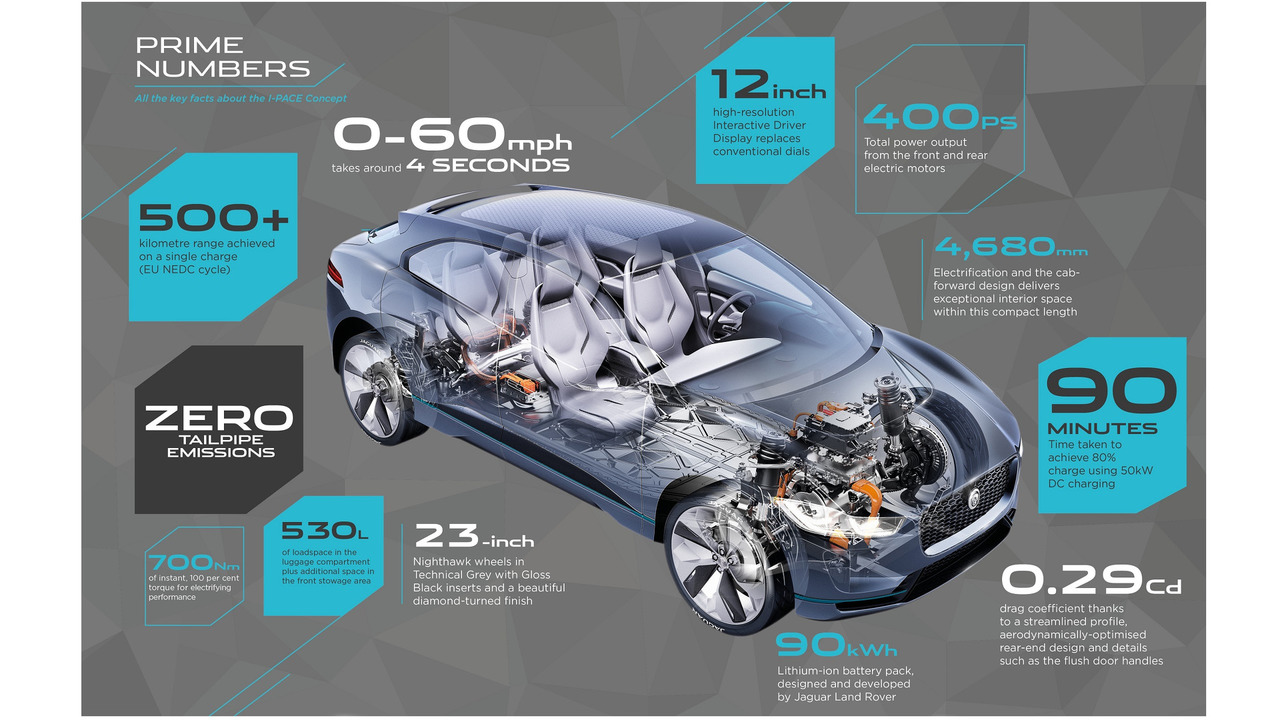 El Jaguar I-Pace Concept estará en Ginebra con producción a la vista