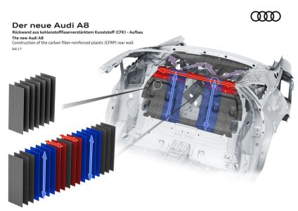 Así es el nuevo Audi A8 con nivel 3 de conducción autónoma y tecnología Mild Hybrid: ¿Qué más novedades trae?