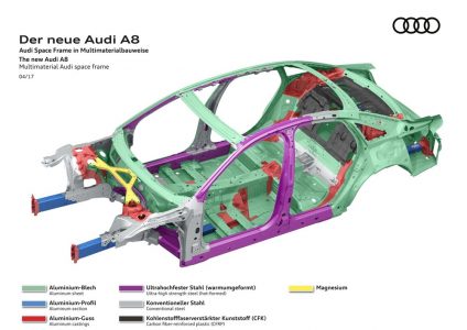 Así es el nuevo Audi A8 con nivel 3 de conducción autónoma y tecnología Mild Hybrid: ¿Qué más novedades trae?