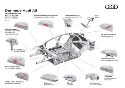 Así es el nuevo Audi A8 con nivel 3 de conducción autónoma y tecnología Mild Hybrid: ¿Qué más novedades trae?