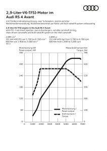 2018 Audi RS4 Avant: 450 caballos y un guiño al pasado