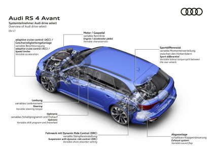 2018 Audi RS4 Avant: 450 caballos y un guiño al pasado