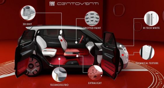 Fiat Concept Centoventi 2019: Un vistazo al urbano eléctrico del futuro