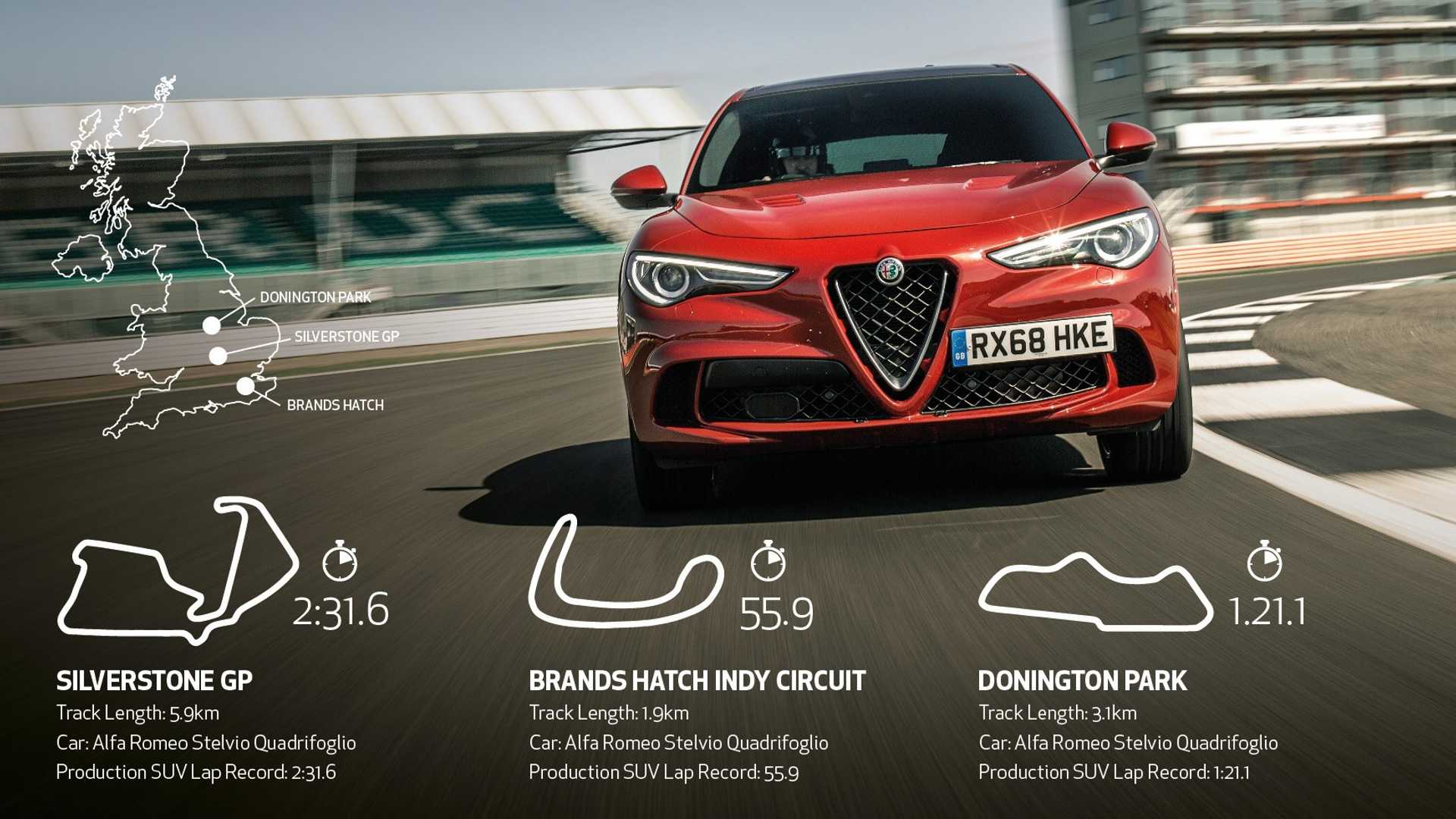 El Alfa Romeo Stelvio establece tres nuevos récords en circuitos británicos