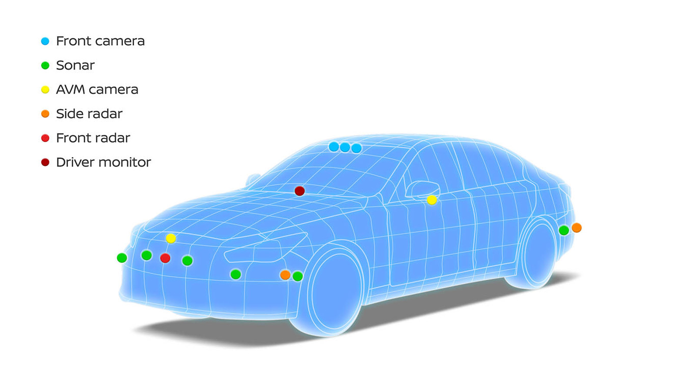 El nuevo ProPILOT 2.0 de Nissan de conducción semi autónoma no te obligará a coger el volante