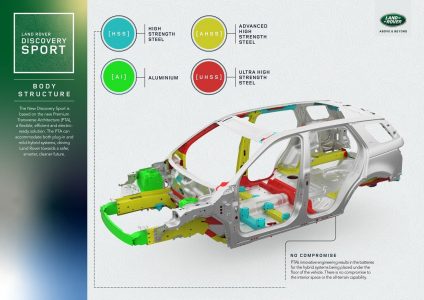 Land Rover Discovery Sport 2020: Profunda renovación del SUV de 7 plazas