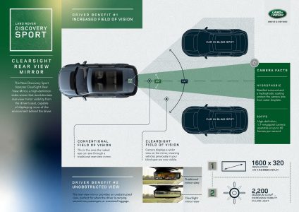 Land Rover Discovery Sport 2020: Profunda renovación del SUV de 7 plazas