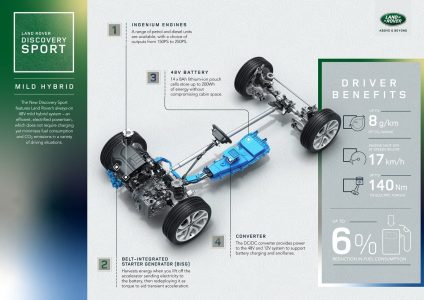 Land Rover Discovery Sport 2020: Profunda renovación del SUV de 7 plazas