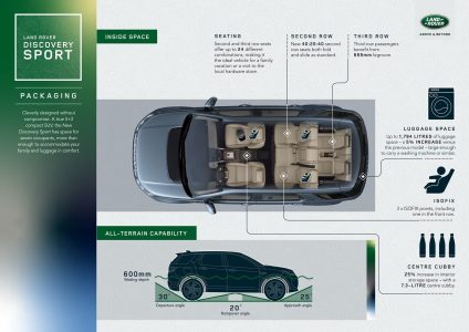 Land Rover Discovery Sport 2020: Profunda renovación del SUV de 7 plazas