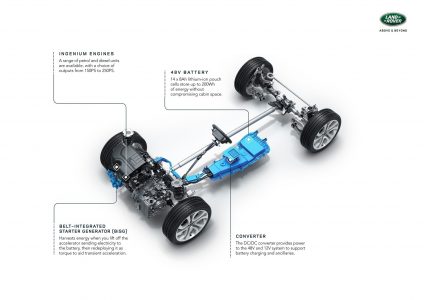 Land Rover Discovery Sport 2020: Profunda renovación del SUV de 7 plazas