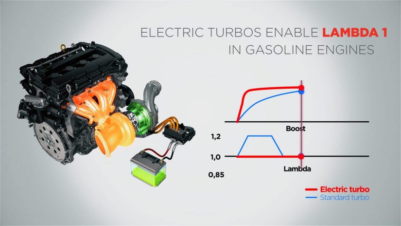 Garrett lanzará su turbo eléctrico para coches de calle en 2021