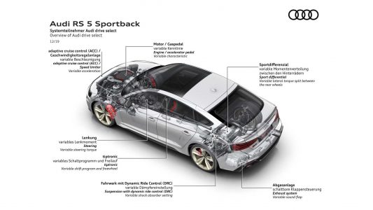 Audi RS 5 Coupé y RS 5 Sportback 2020: Pequeños cambios estéticos para ponerlo al día