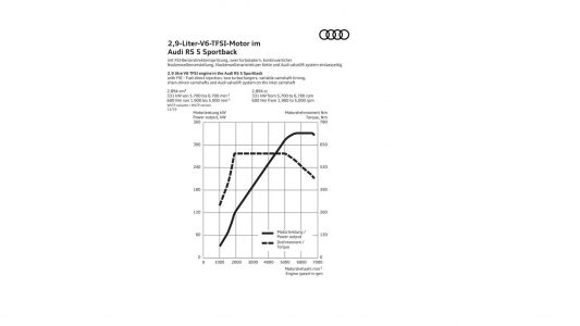 Audi RS 5 Coupé y RS 5 Sportback 2020: Pequeños cambios estéticos para ponerlo al día