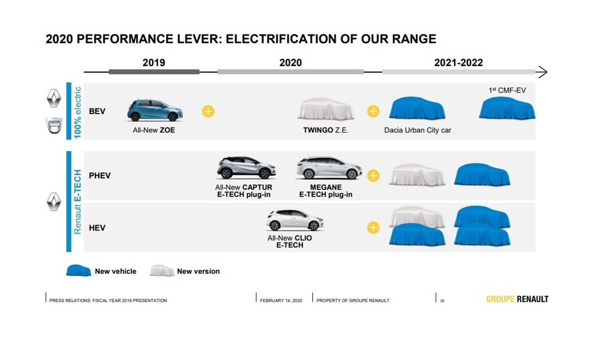 El primer Dacia 100% eléctrico llegará en 2021: ¿Qué esperamos de él?