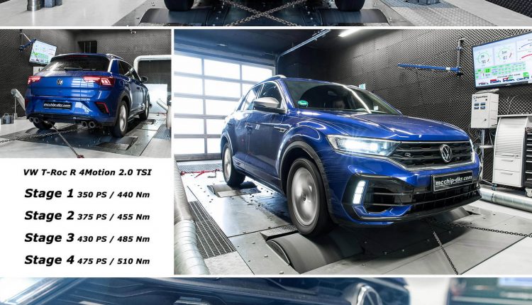 McChip DKR nos muestra el potencial del T-Roc R de Volkswagen