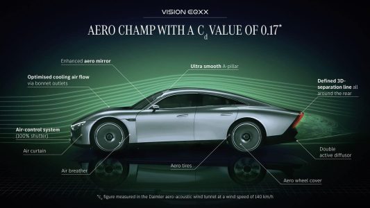 Mercedes-Benz Vision EQXX: 1.000 kilómetros de autonomía... y 100% eléctrico