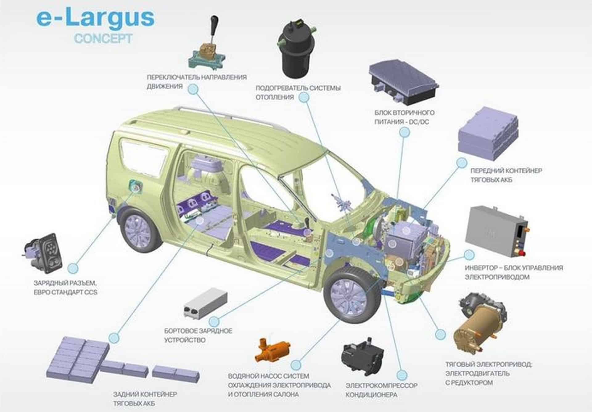 Lada e-Largus: el Dacia Logan de primera generación se electrifica para eludir las sanciones