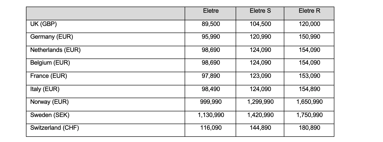 El Lotus Eletre ya está disponible en Europa: estos son los precios del SUV eléctrico