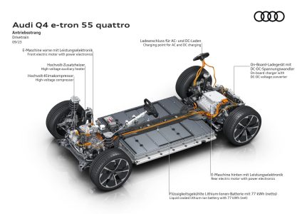 Audi Q4 e-tron 2024: ahora con hasta 562 km de autonomía