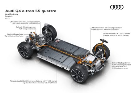 Audi Q4 e-tron 2024: ahora con hasta 562 km de autonomía