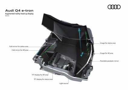 Audi Q4 e-tron 2024: ahora con hasta 562 km de autonomía