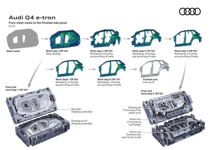 Audi Q4 e-tron 2024: ahora con hasta 562 km de autonomía