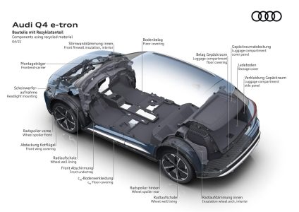 Audi Q4 e-tron 2024: ahora con hasta 562 km de autonomía