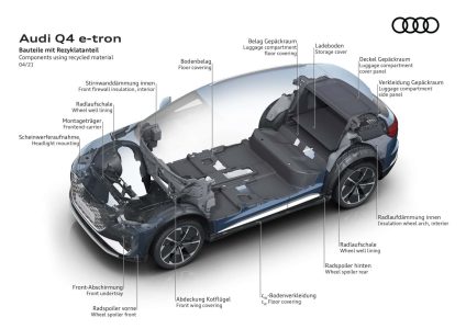 Audi Q4 e-tron 2024: ahora con hasta 562 km de autonomía